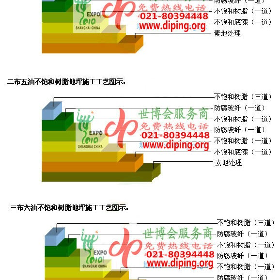 利津不饱和树脂地坪，不饱和树脂防腐地坪,防腐蚀地坪施工厂家产品图2
