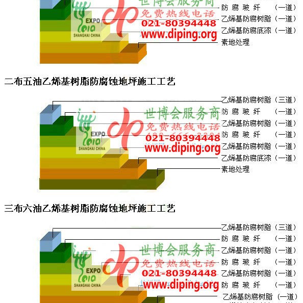 利津乙烯基防腐蚀地坪,乙烯基酯地坪,乙烯基酯防腐蚀地坪,乙烯基重防腐蚀地坪,乙烯基重防腐地坪,乙烯基重防腐自流平地坪产品图2